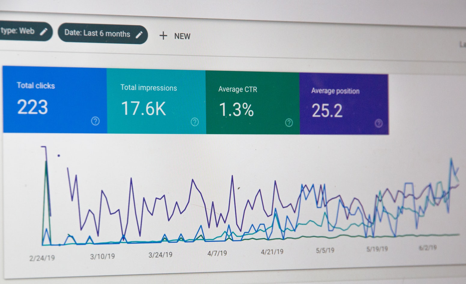 Google Search Console snapshot