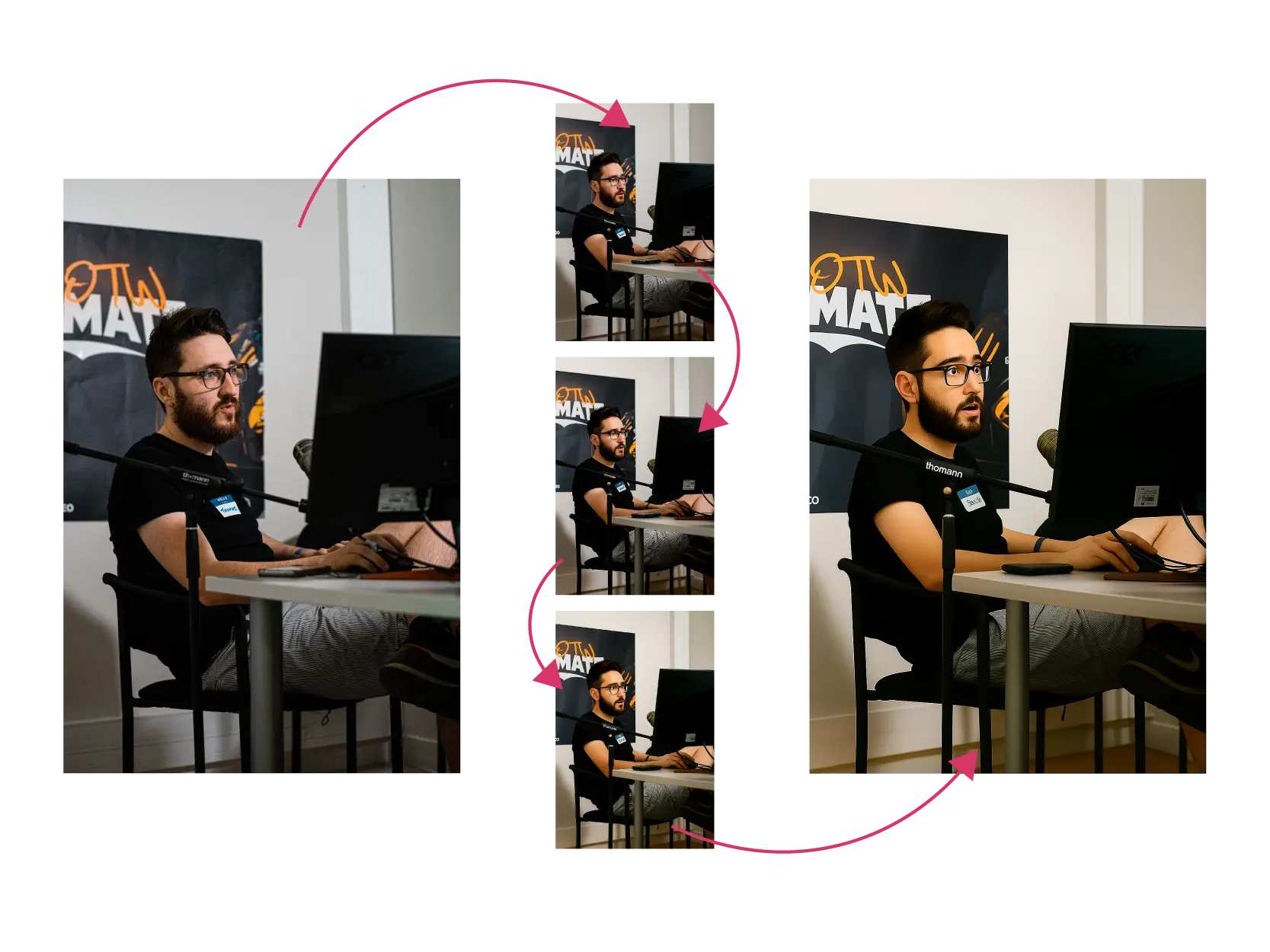 A comparison of a source image of a person and each generation of an AI generated replication of the previous image using an advanced prompt
