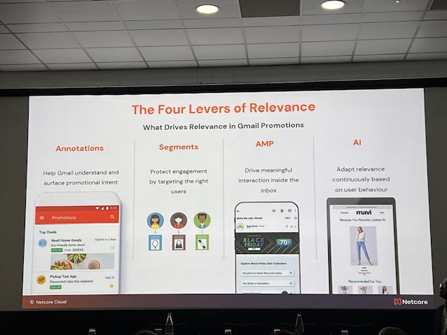 Presentation slide titled “The Four Levers of Relevance – What Drives Relevance in Gmail Promotions,” showing four columns labeled Annotations, Segments, AMP, and AI with illustrative icons and example mobile screens, in front of seated attendees