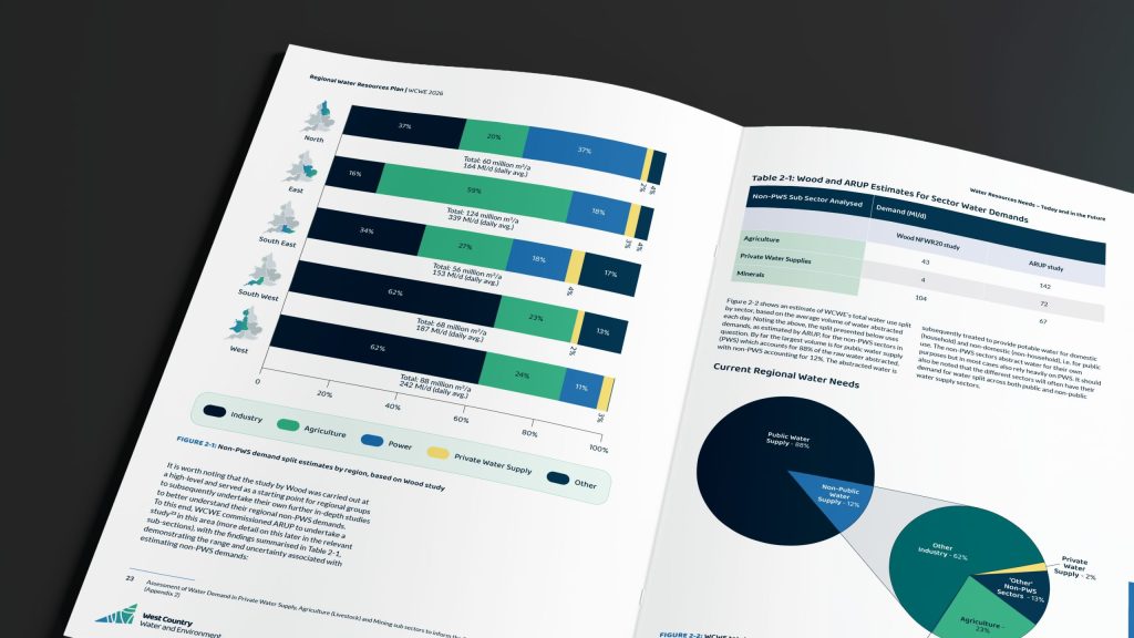 Multiple pages from the West Country Water and Environment Regional Water Resources Plan 2026 displayed as a booklet mockup with charts, maps, and a foreword page.